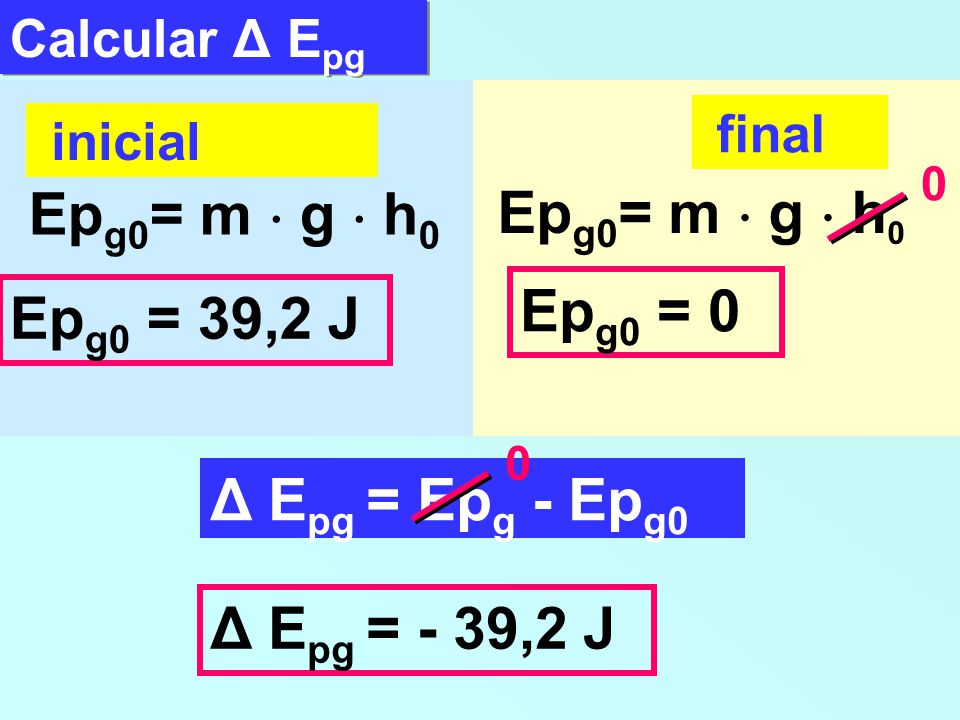 Epg0= m  g  h0 Epg0= m  g  h0 Epg0 = 0 Epg0 = 39,2 J
