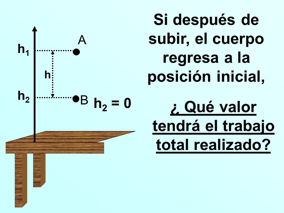 Si después de subir, el cuerpo regresa a la posición inicial,