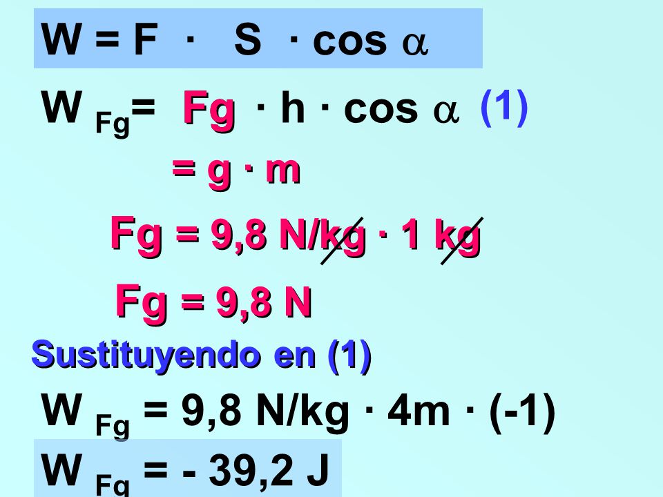 W = F · S · cos  W Fg= · h · cos  Fg Fg Fg = 9,8 N/kg · 1 kg
