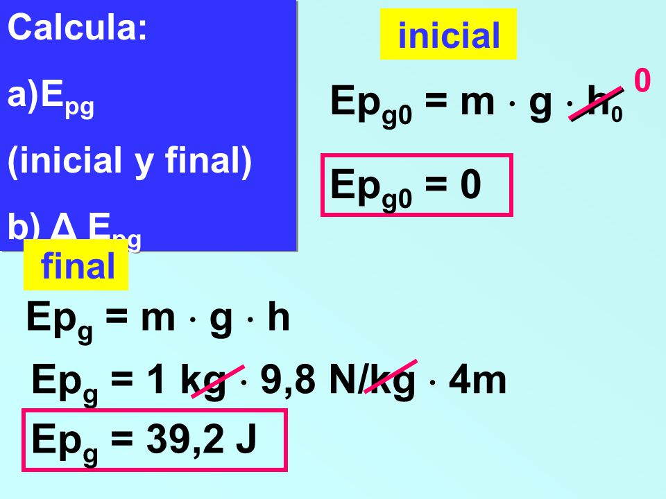 Epg0 = m  g  h0 Epg0 = 0 Epg = m  g  h Epg = 1 kg  9,8 N/kg  4m