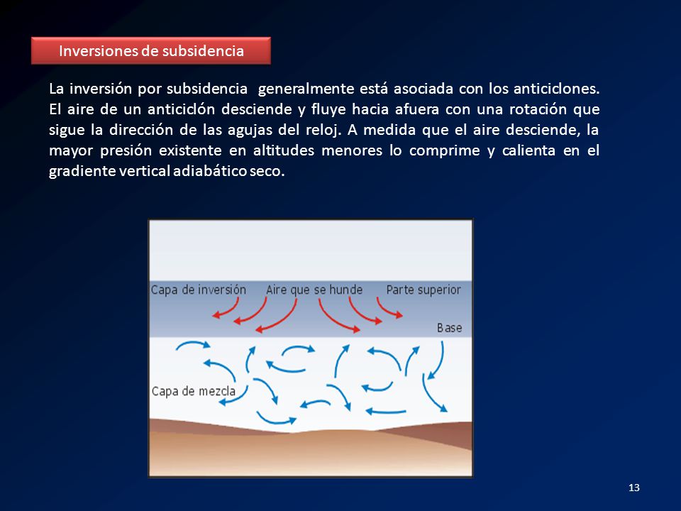 Inversiones de subsidencia