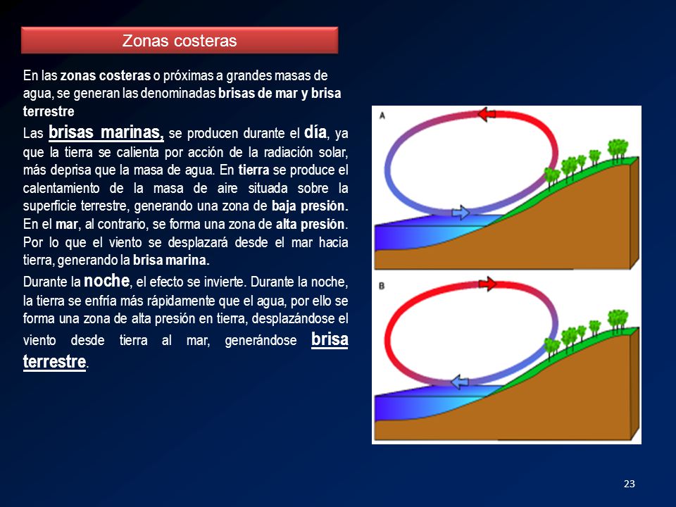 Zonas costeras En las zonas costeras o próximas a grandes masas de agua, se generan las denominadas brisas de mar y brisa terrestre.