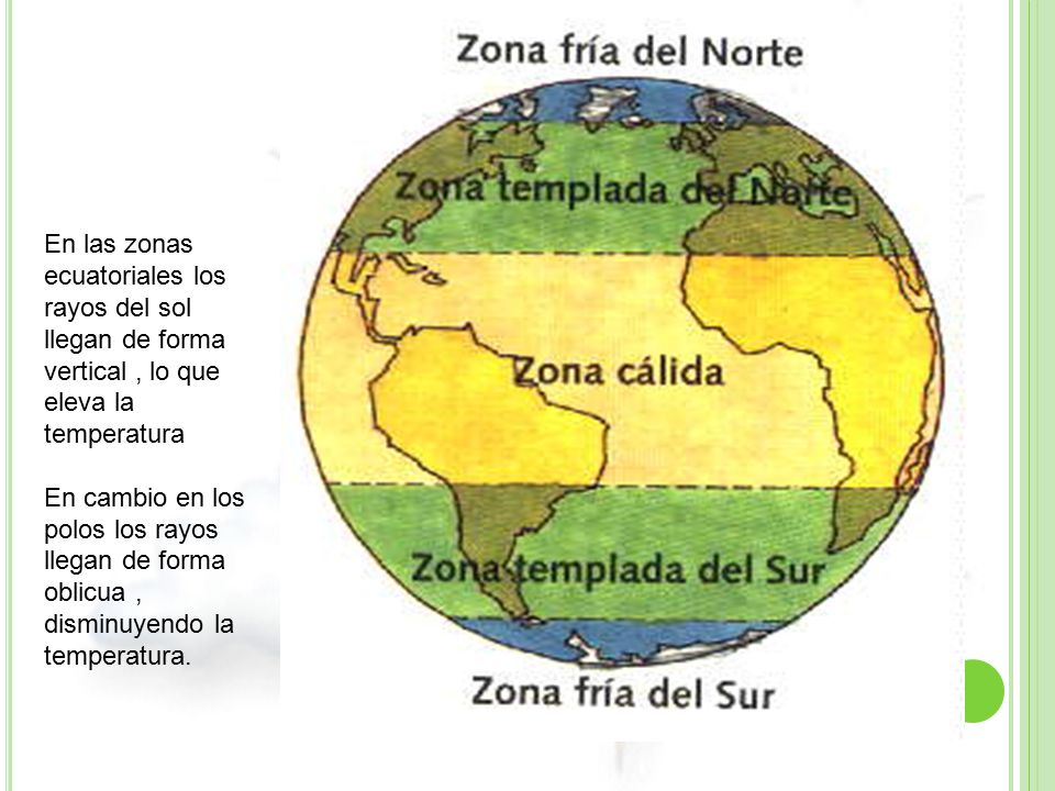 En las zonas ecuatoriales los rayos del sol llegan de forma vertical , lo que eleva la temperatura