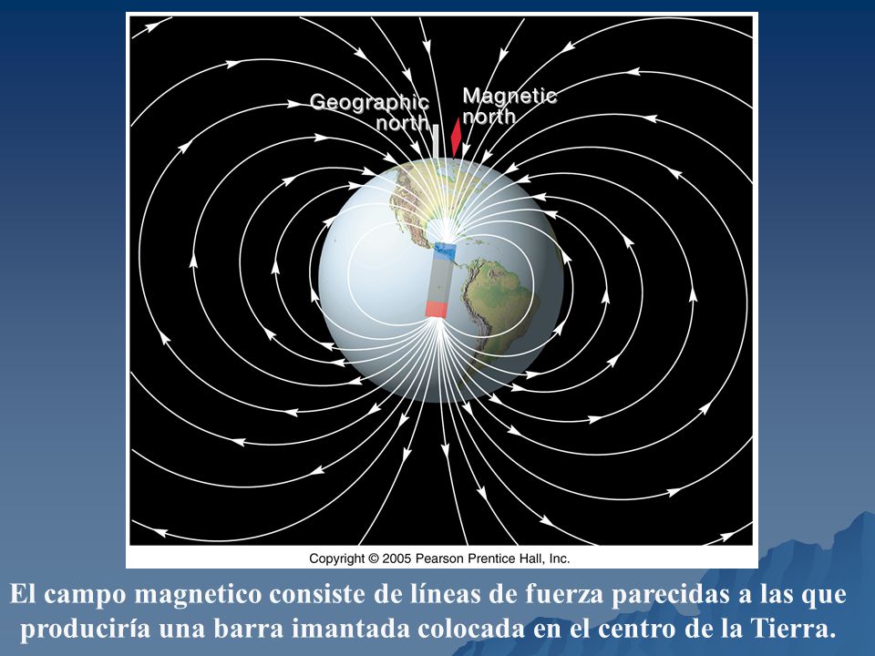El campo magnetico consiste de líneas de fuerza parecidas a las que