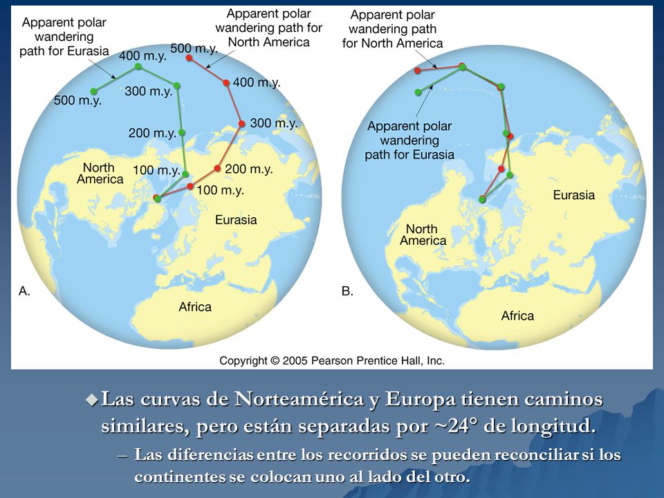 Las curvas de Norteamérica y Europa tienen caminos similares, pero están separadas por ~24 de longitud.