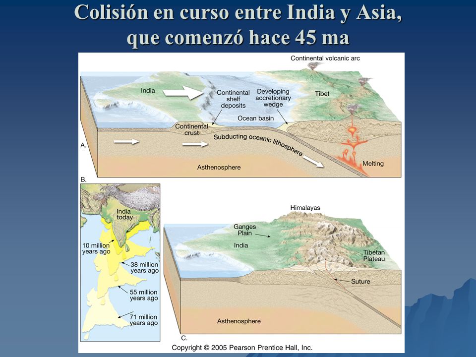 Colisión en curso entre India y Asia, que comenzó hace 45 ma