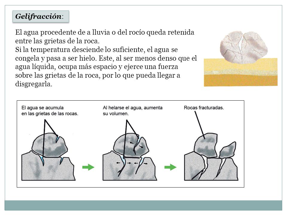 Gelifracción: El agua procedente de a lluvia o del rocío queda retenida entre las grietas de la roca.