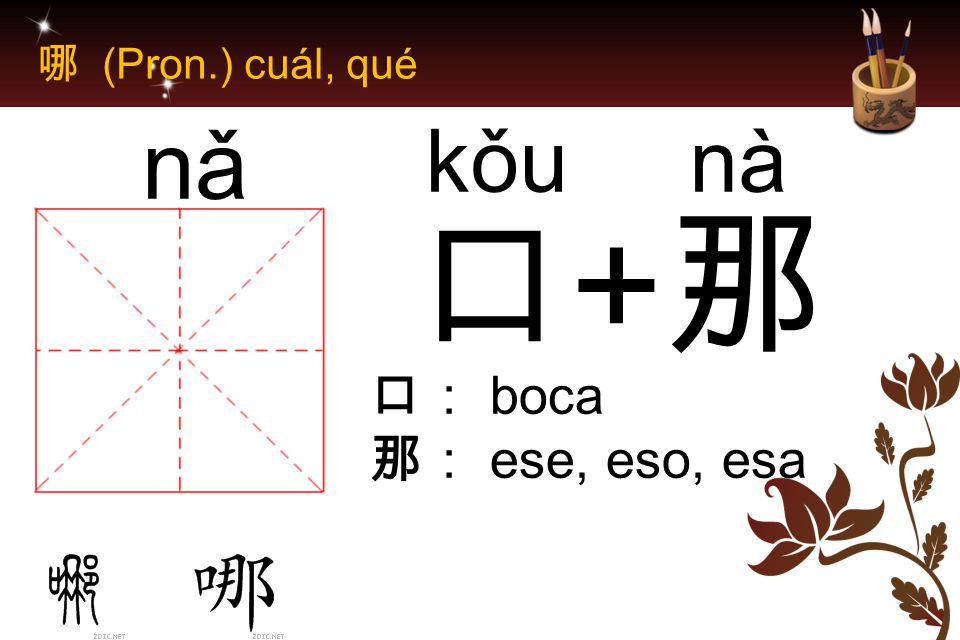哪 (Pron.) cuál, qué nǎ kǒu nà 口+那 口： boca 那： ese, eso, esa