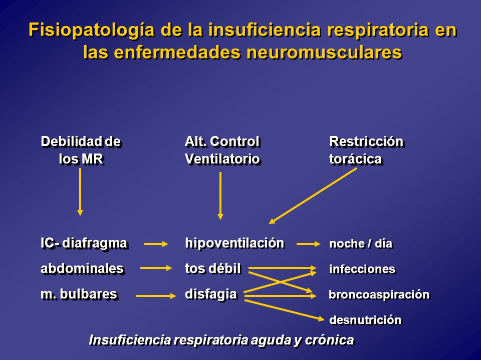 Fisiopatología de la insuficiencia respiratoria en las enfermedades neuromusculares