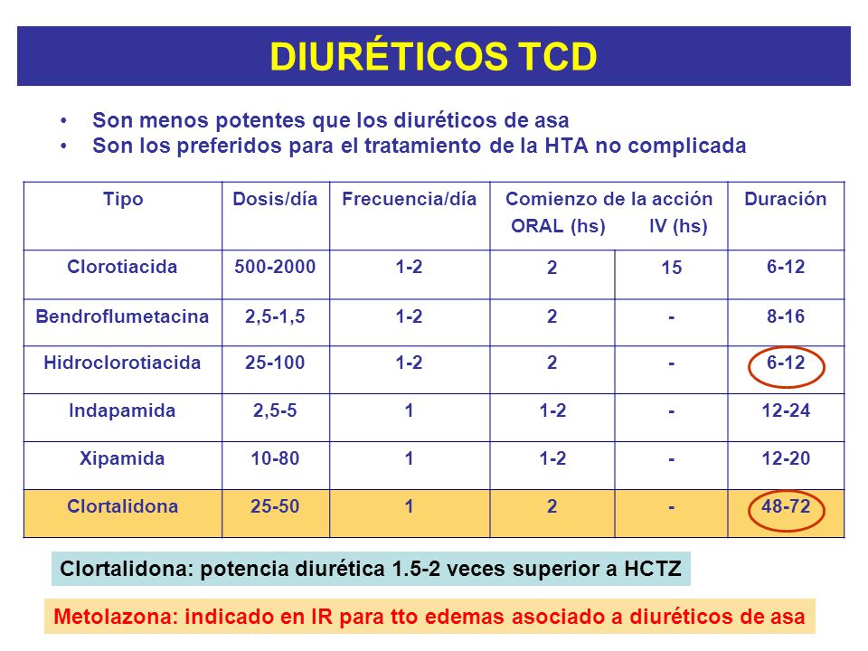 DIURÉTICOS TCD Son menos potentes que los diuréticos de asa