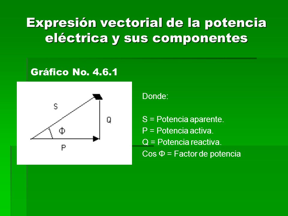Expresión vectorial de la potencia eléctrica y sus componentes