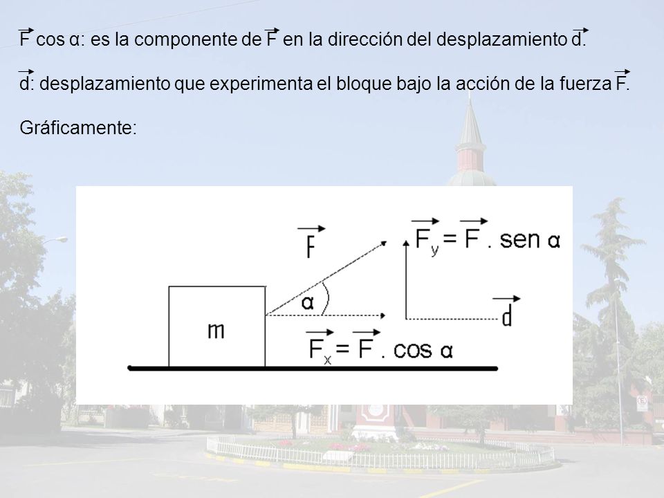 F cos α: es la componente de F en la dirección del desplazamiento d.