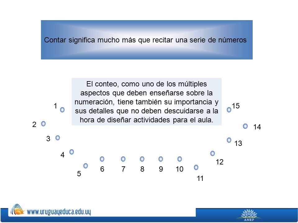 Contar significa mucho más que recitar una serie de números