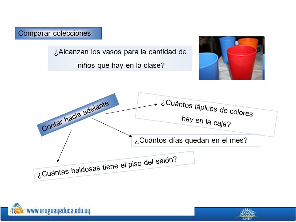¿Alcanzan los vasos para la cantidad de niños que hay en la clase