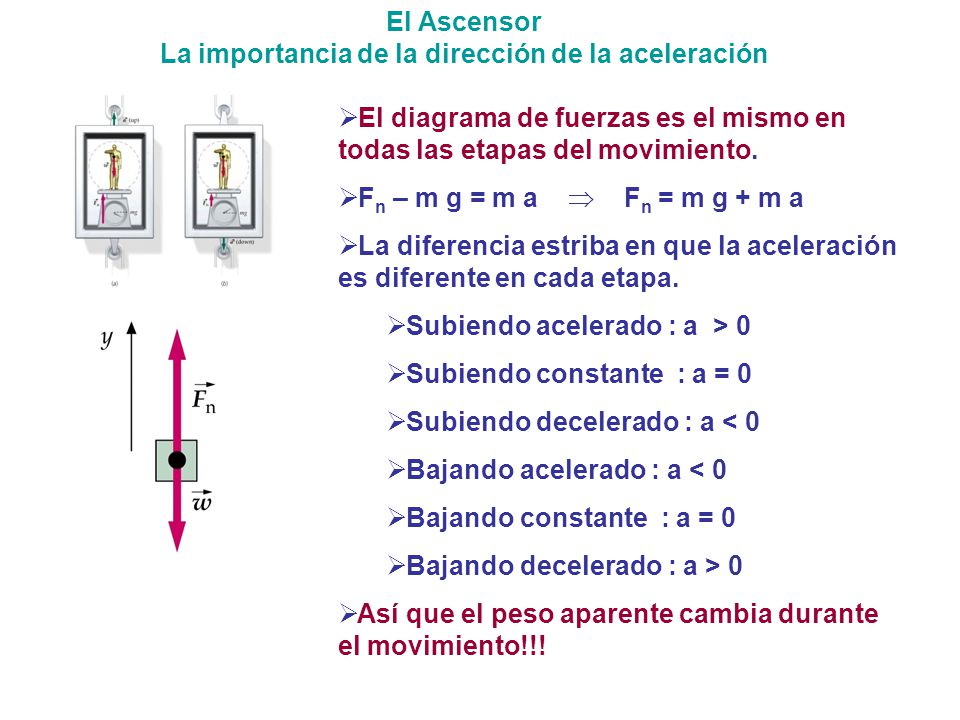 La importancia de la dirección de la aceleración
