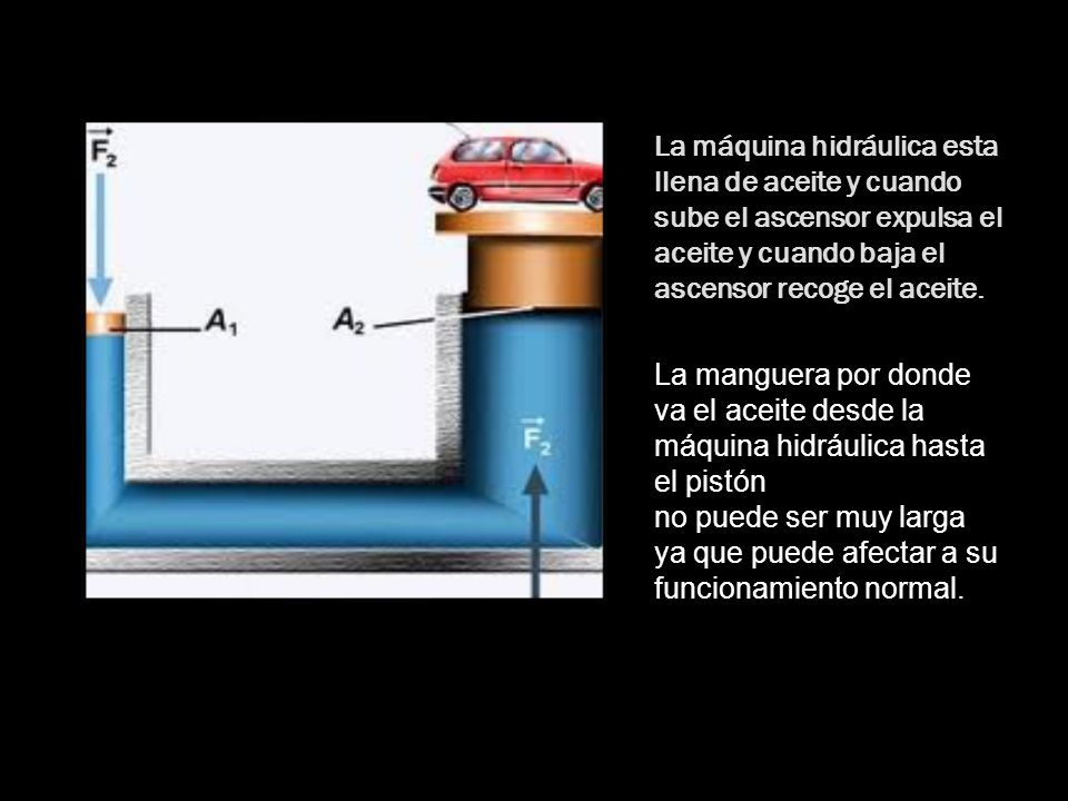 La máquina hidráulica esta llena de aceite y cuando sube el ascensor expulsa el aceite y cuando baja el ascensor recoge el aceite.