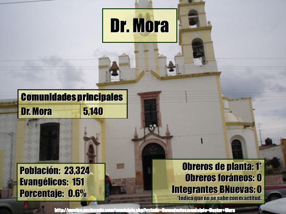 Dr. Mora Comunidades principales Dr. Mora 5,140 Obreros de planta: 1*