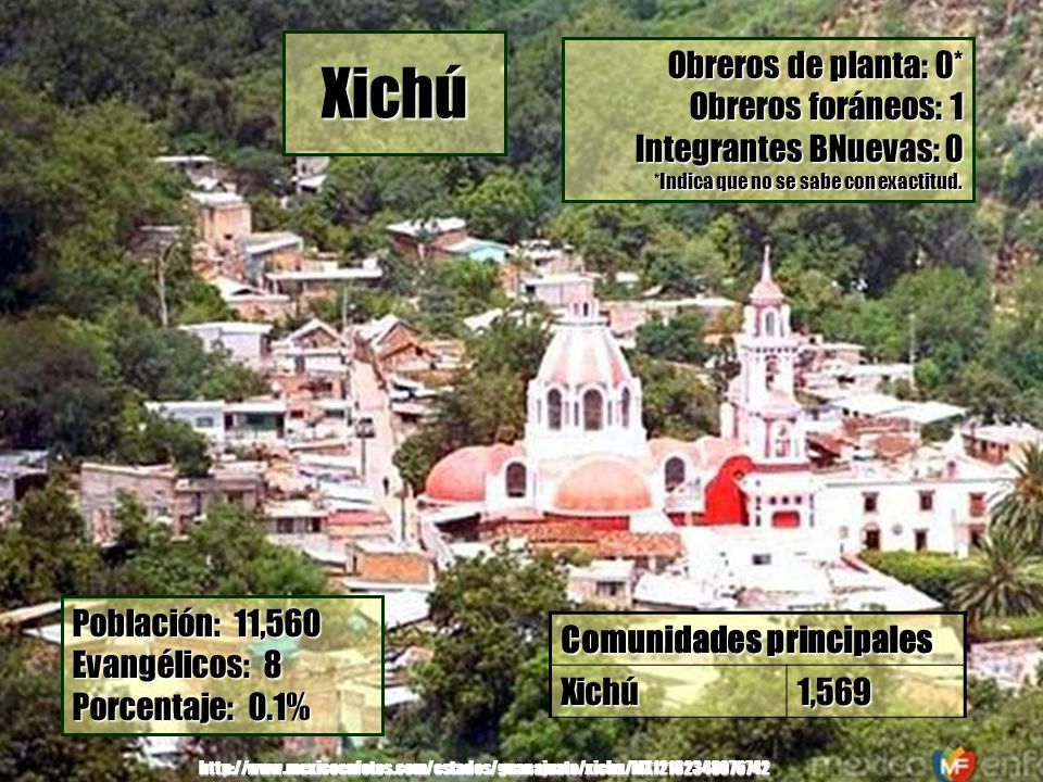 Xichú Obreros de planta: 0* Obreros foráneos: 1 Integrantes BNuevas: 0