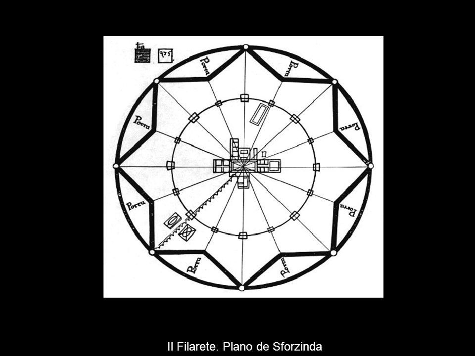 Il Filarete. Plano de Sforzinda