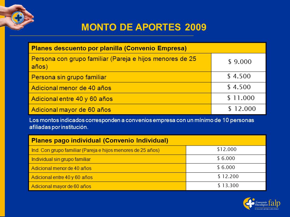 MONTO DE APORTES 2009 Planes descuento por planilla (Convenio Empresa)