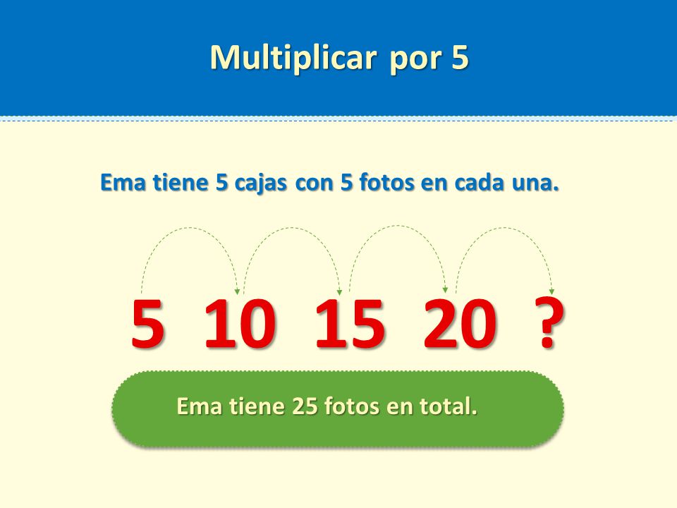 Multiplicar por 5 Ema tiene 5 cajas con 5 fotos en cada una.