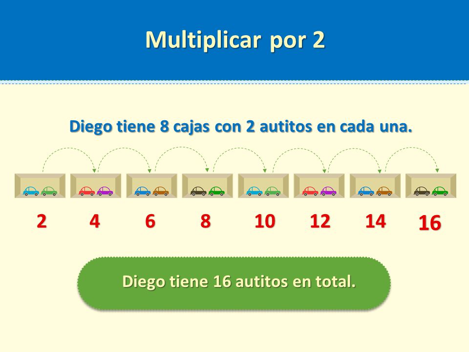 Multiplicar por 2 Diego tiene 8 cajas con 2 autitos en cada una