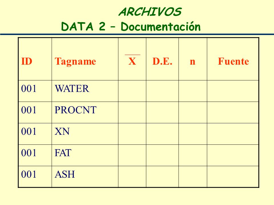 ARCHIVOS DATA 2 – Documentación ID Tagname X D.E. n Fuente 001 WATER