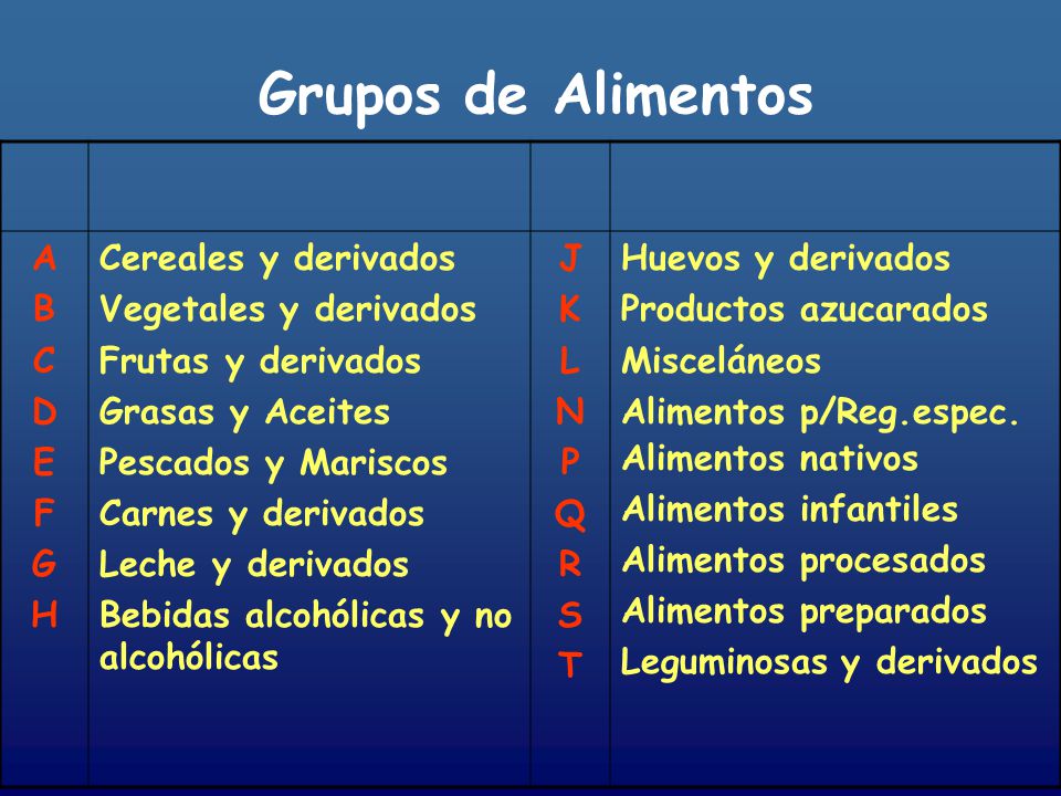 Grupos de Alimentos A B C D E F G H Cereales y derivados
