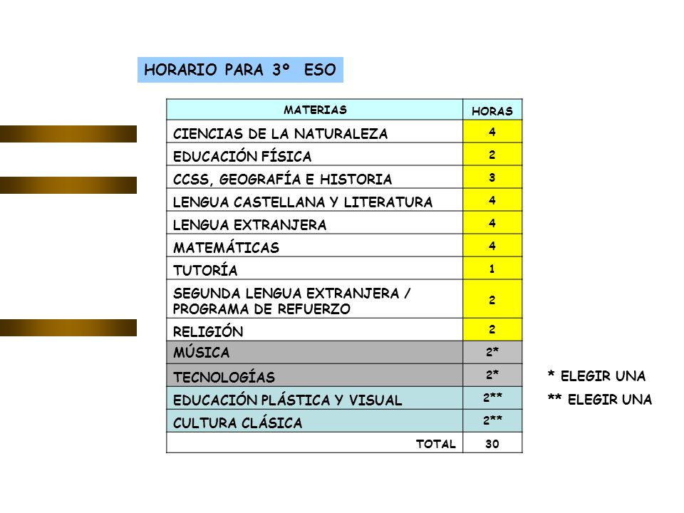 HORARIO PARA 3º ESO CIENCIAS DE LA NATURALEZA EDUCACIÓN FÍSICA