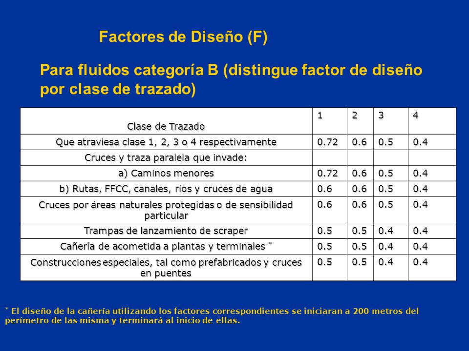 Factores de Diseño (F) Para fluidos categoría B (distingue factor de diseño por clase de trazado) Clase de Trazado.
