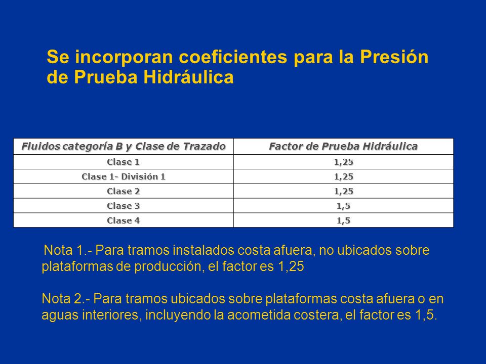 Fluidos categoría B y Clase de Trazado Factor de Prueba Hidráulica
