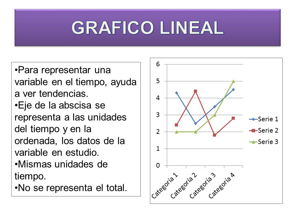 GRAFICO LINEAL Para representar una variable en el tiempo, ayuda a ver tendencias.