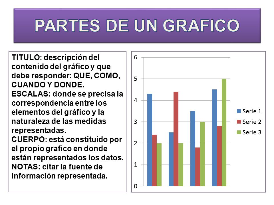 PARTES DE UN GRAFICO TITULO: descripción del contenido del gráfico y que debe responder: QUE, COMO, CUANDO Y DONDE.