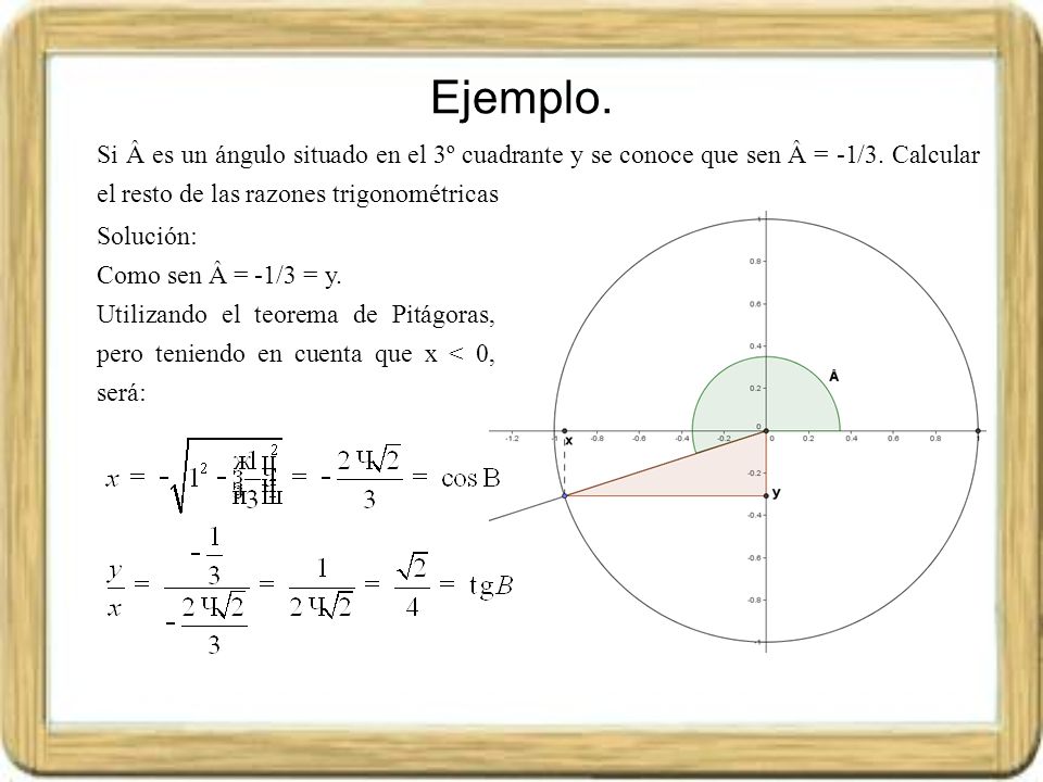 Ejemplo. Si Â es un ángulo situado en el 3º cuadrante y se conoce que sen Â = -1/3. Calcular el resto de las razones trigonométricas.