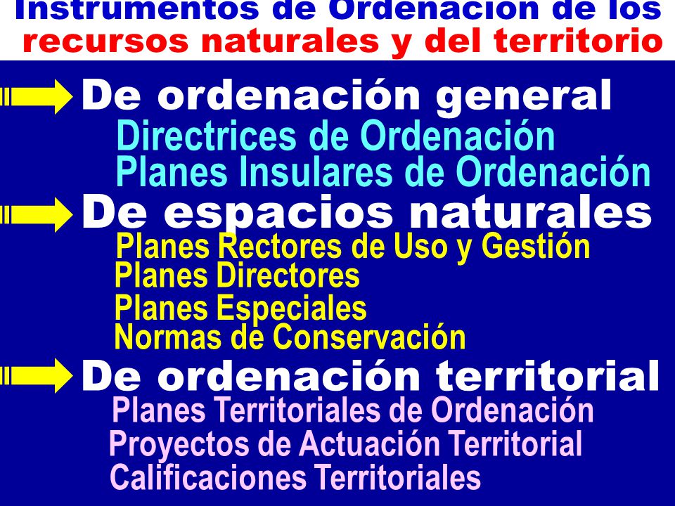 Instrumentos de Ordenación de los recursos naturales y del territorio