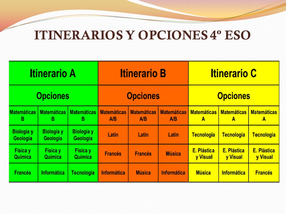 CHARLA ORIENTACION 3º E.S.O. 22 Abril ppt descargar CHARLA ORIENTACION 3º E.S.O. 22 Abril ppt descargar