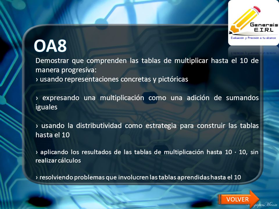 OA8 Demostrar que comprenden las tablas de multiplicar hasta el 10 de manera progresiva: › usando representaciones concretas y pictóricas.