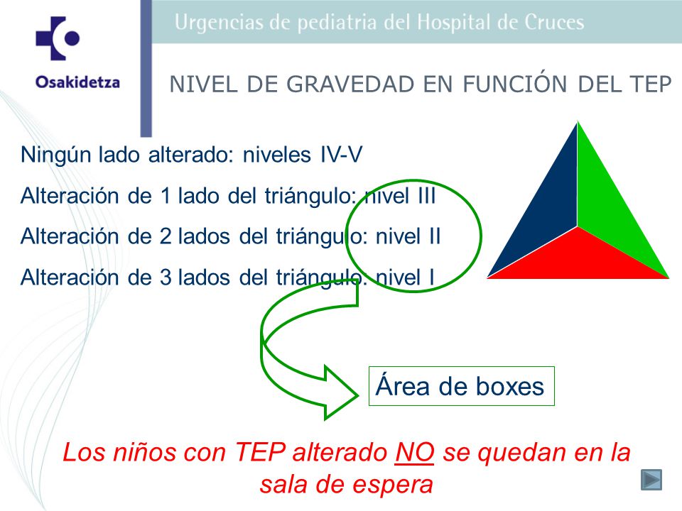 Los niños con TEP alterado NO se quedan en la sala de espera