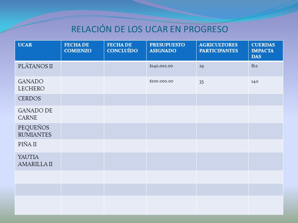 RELACIÓN DE LOS UCAR EN PROGRESO