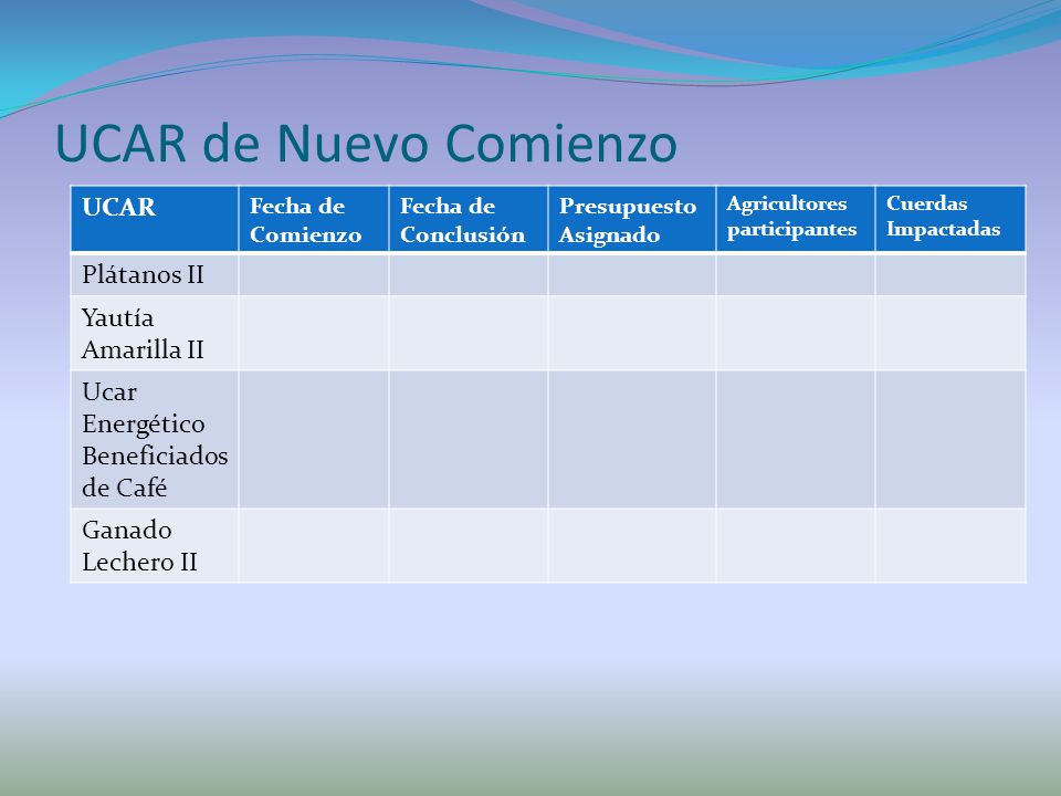 UCAR de Nuevo Comienzo UCAR Plátanos II Yautía Amarilla II