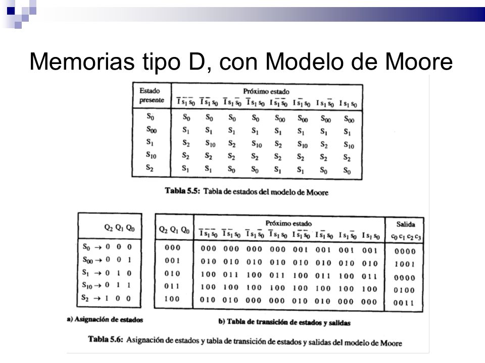 Memorias tipo D, con Modelo de Moore
