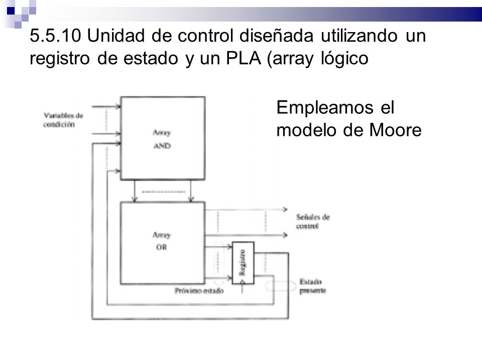 Unidad de control diseñada utilizando un registro de estado y un PLA (array lógico programable)‏