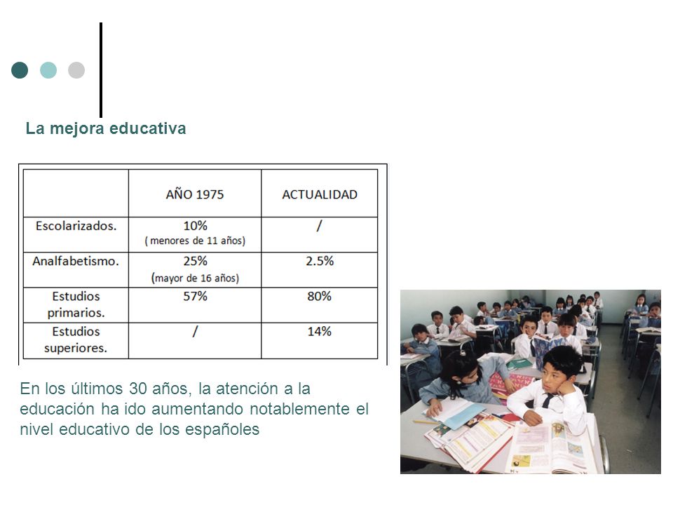 La mejora educativa En los últimos 30 años, la atención a la educación ha ido aumentando notablemente el nivel educativo de los españoles.