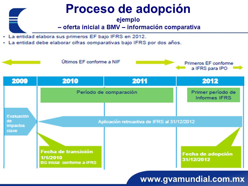Proceso de adopción ejemplo – oferta inicial a BMV – información comparativa