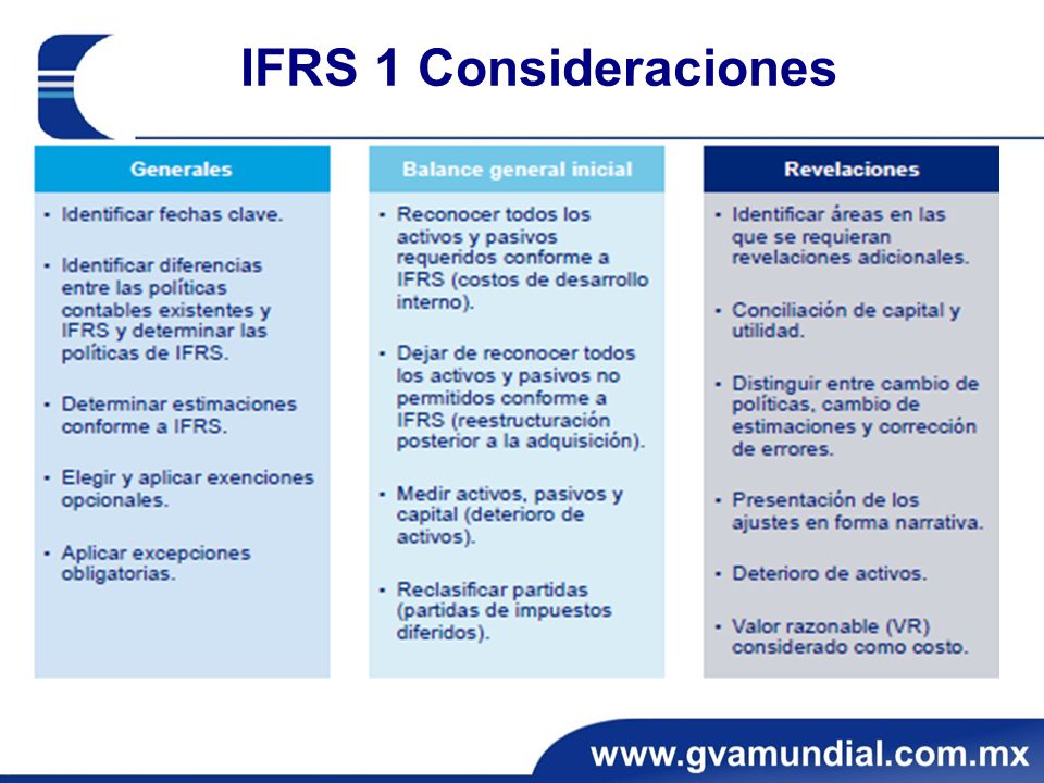 IFRS 1 Consideraciones