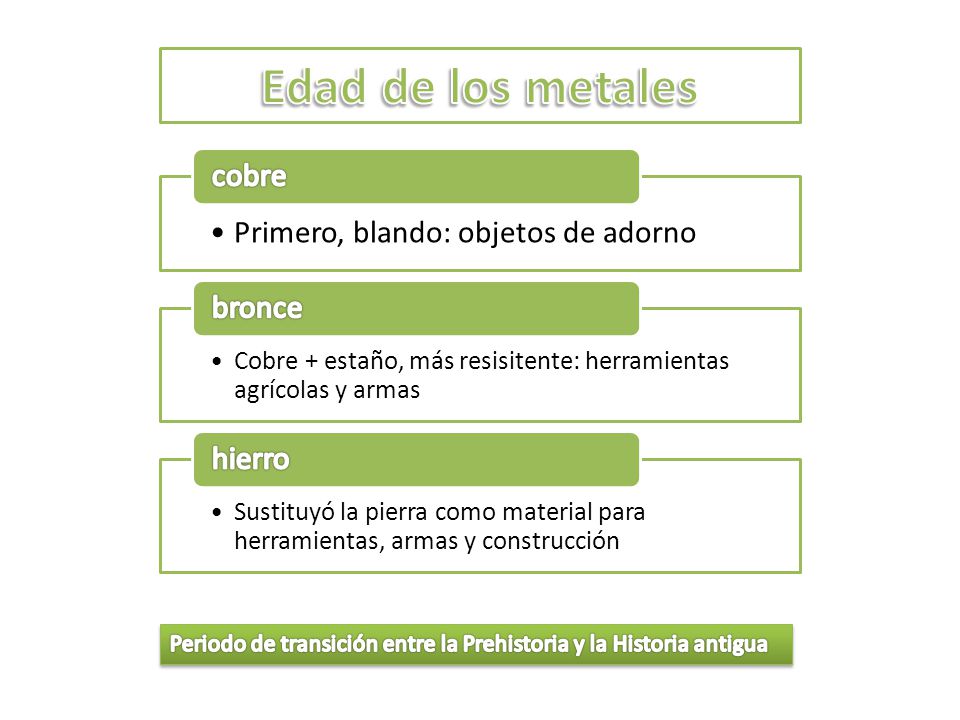 Edad de los metales cobre Primero, blando: objetos de adorno bronce