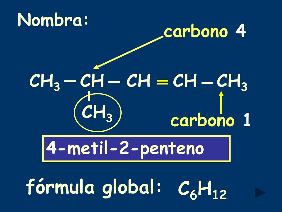 fórmula global: C6H12 Nombra: carbono 4 CH3 CH CH CH CH3 CH3 carbono 1
