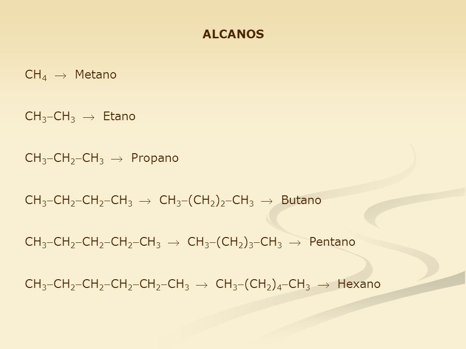 ALCANOS CH4  Metano. CH3CH3  Etano. CH3CH2CH3  Propano. CH3CH2CH2CH3  CH3(CH2)2CH3  Butano.