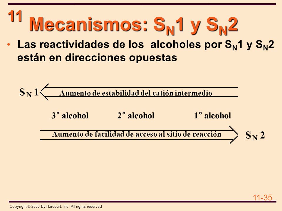 Mecanismos: SN1 y SN2 Las reactividades de los alcoholes por SN1 y SN2 están en direcciones opuestas.