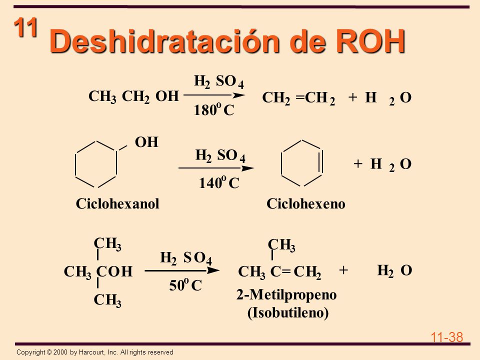 Deshidratación de ROH 140 C Ciclohexanol Ciclohexeno OH + H O H SO 180